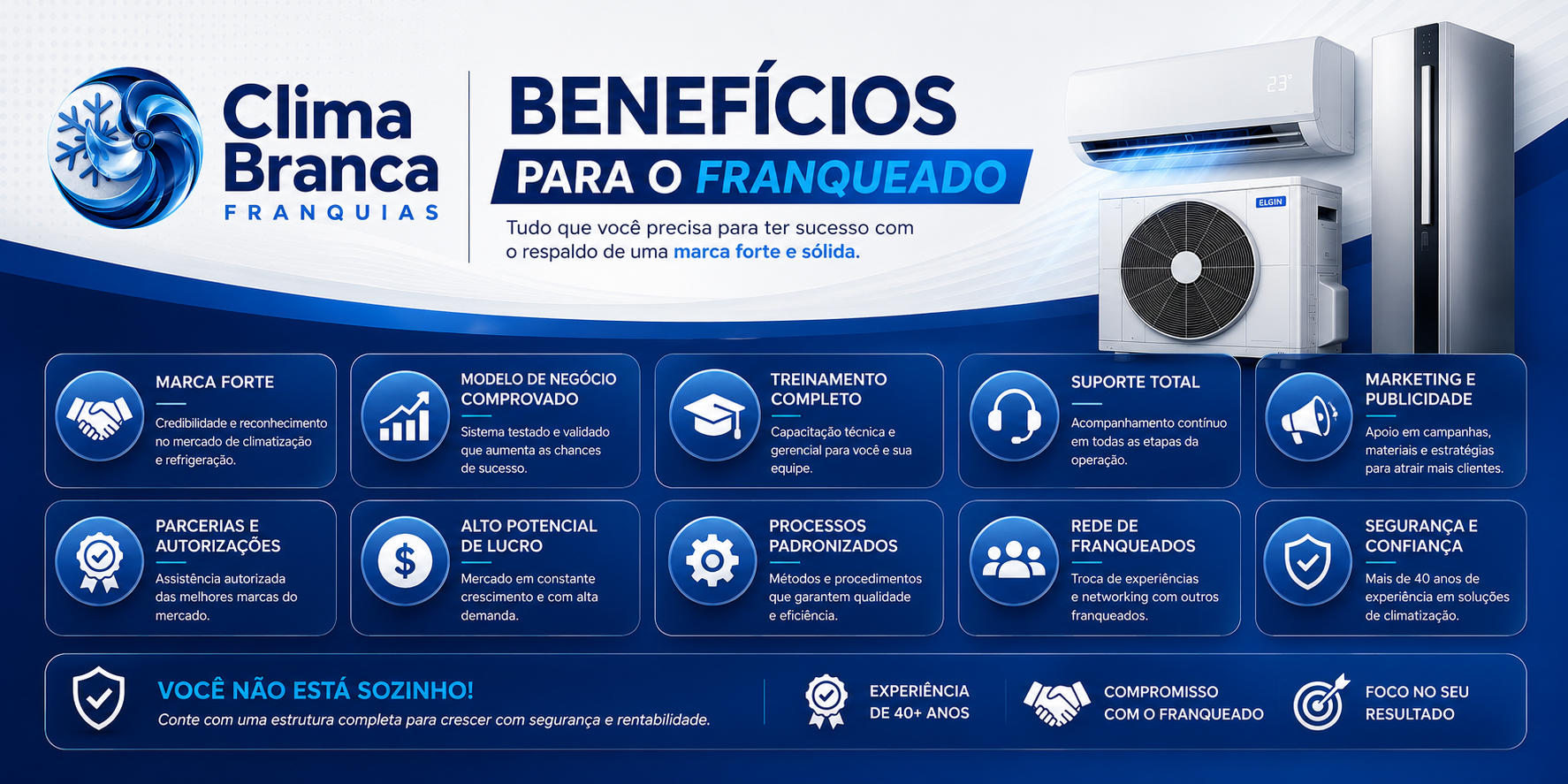 Benefícios para o franqueado Clima Branca